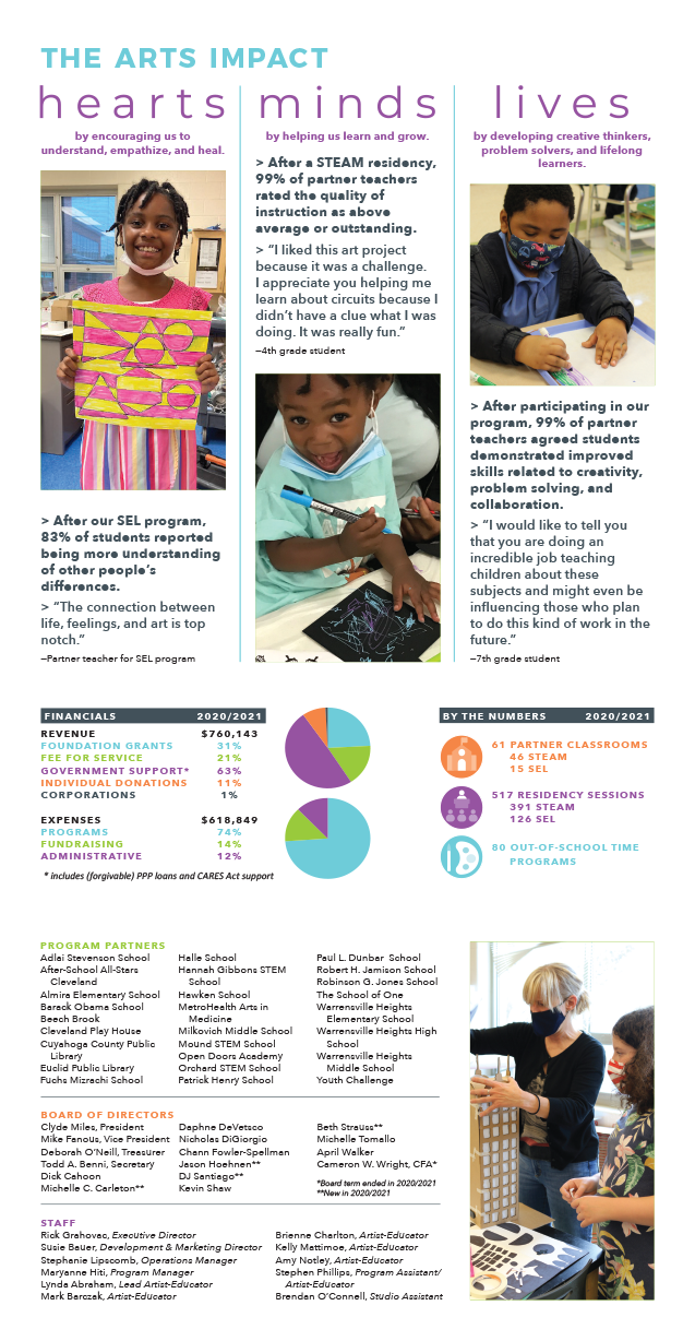 2020/2021 Arts Impact Annual report