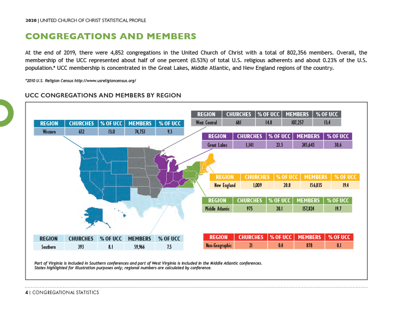 United Church of Christ Statistical Report 2020