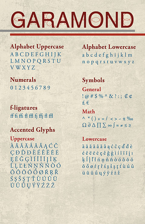 Montse Soto Typography Basics Glossary