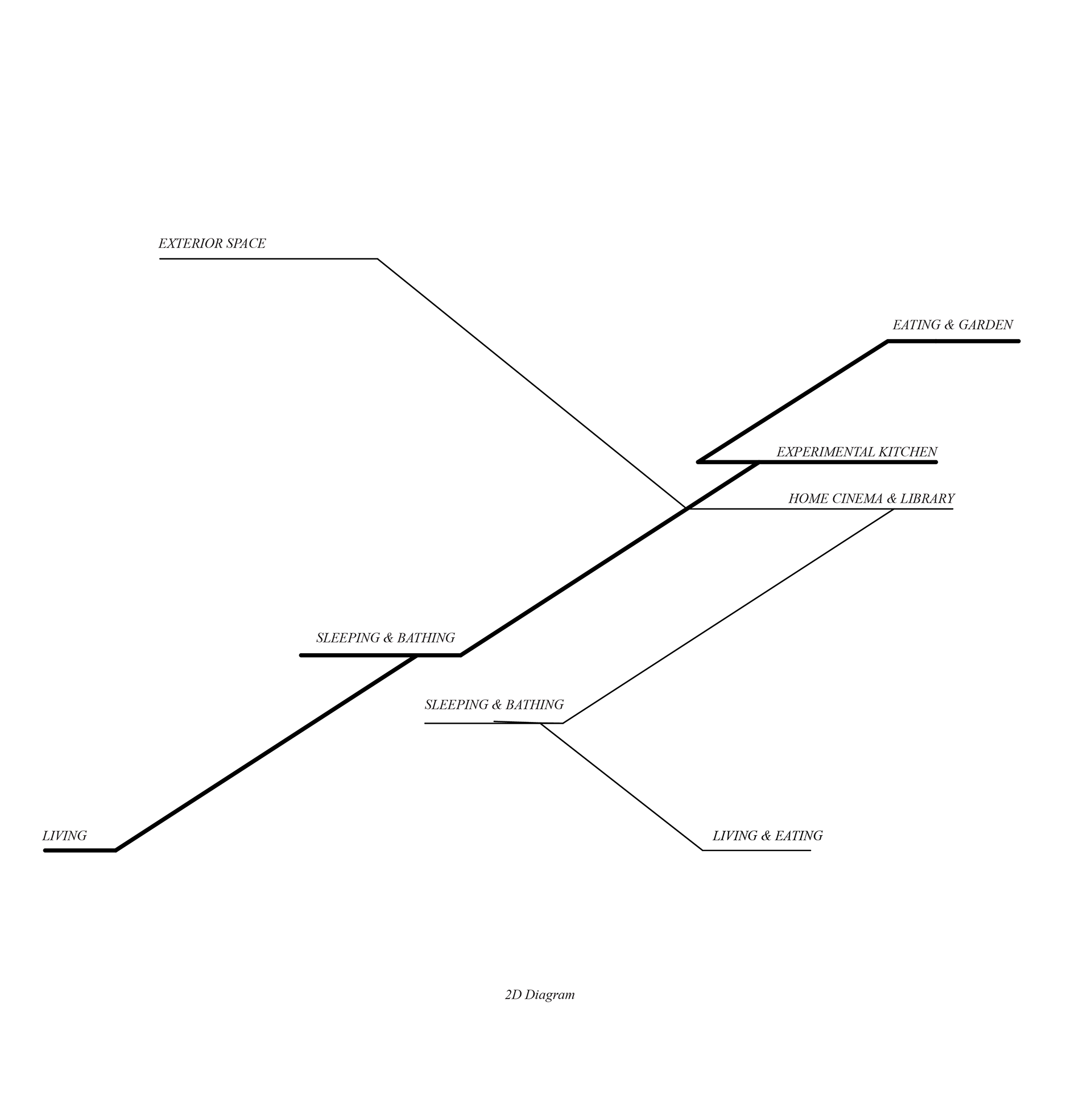 2D-Diagram