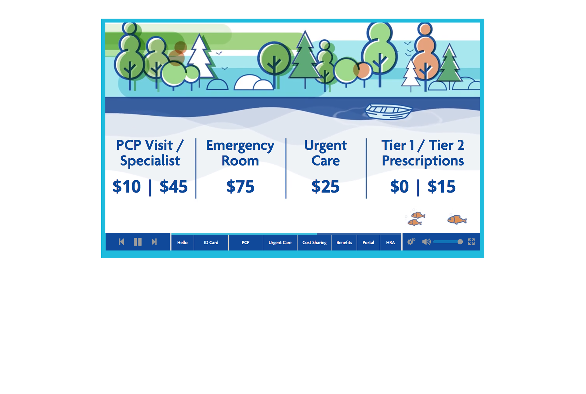 Personalized Co-Pay Information For Each User