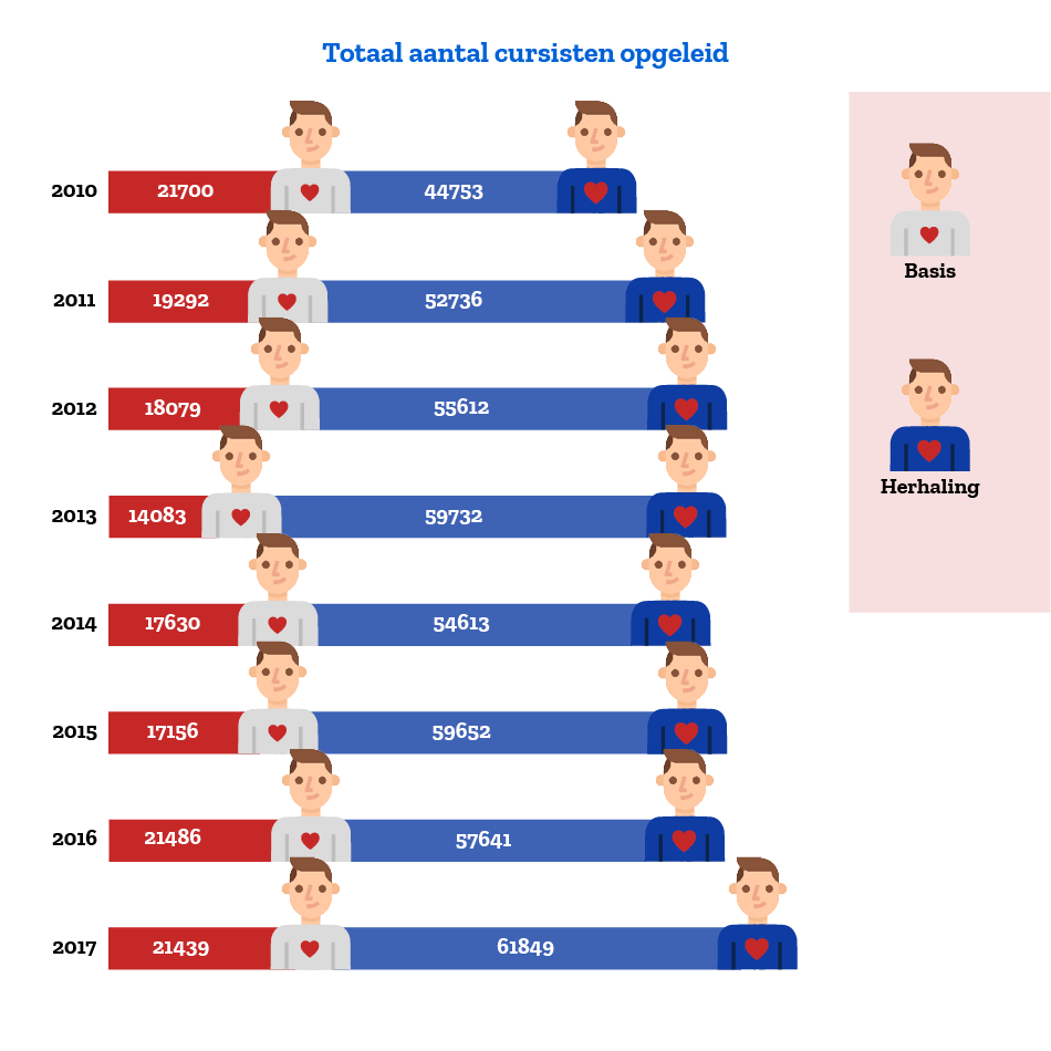 infographic 'totaal aantal cursisten'
