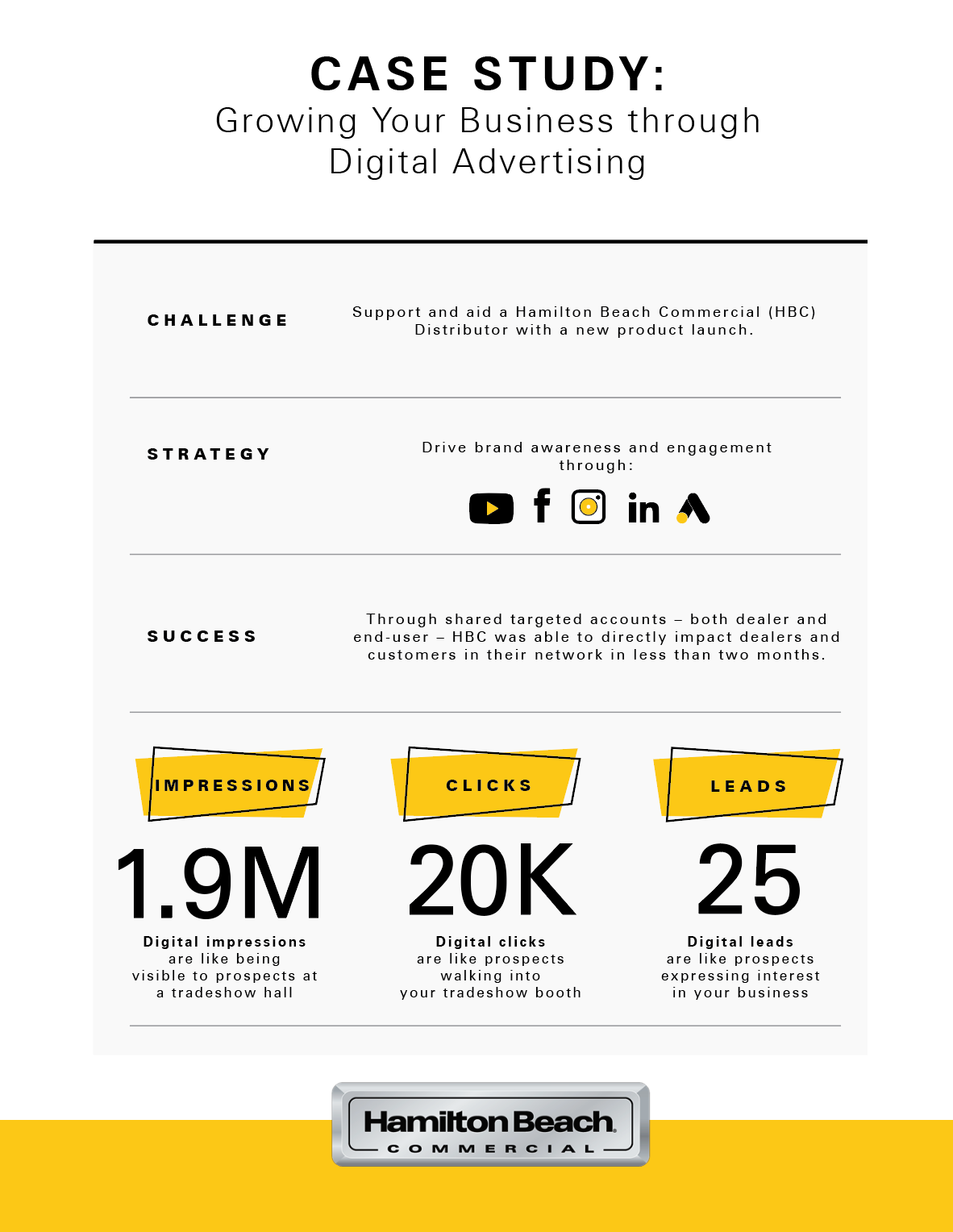HBC International Case Study