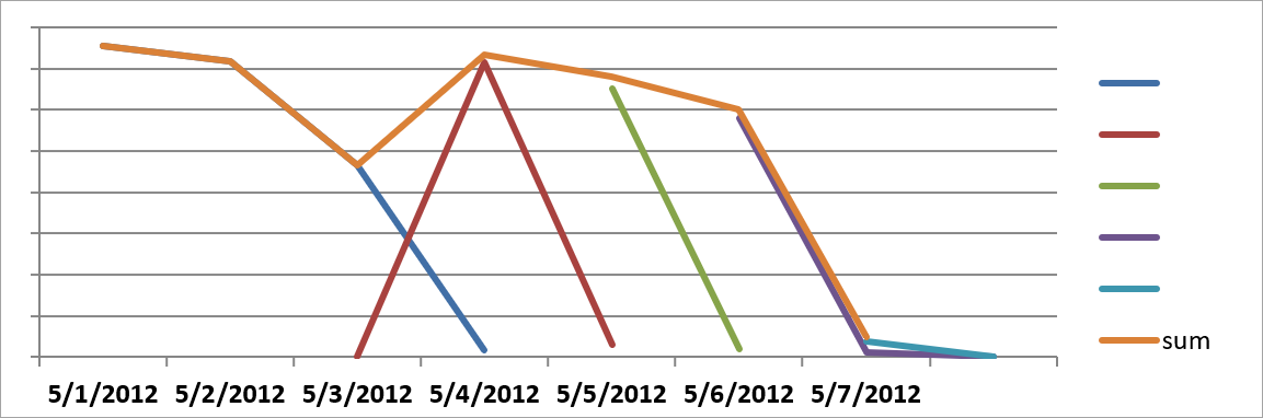 Step 3. Look for patterns across audiences.
