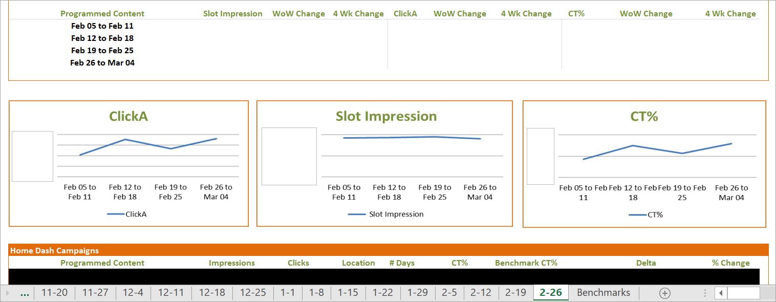 Step 1. Use data to demonstrate what resonates with users and delivers on ROI.