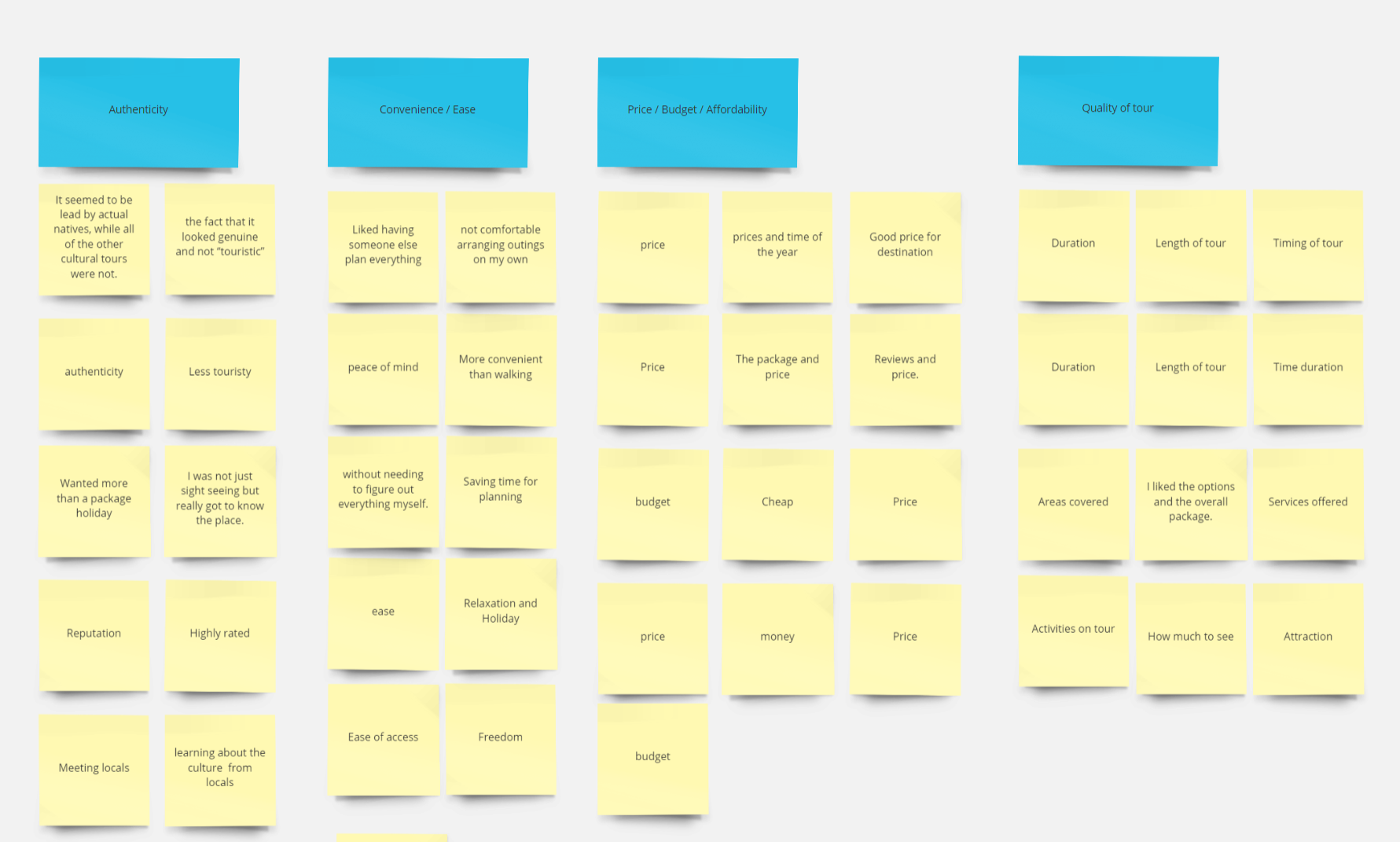 Excerpt from affinity diagram, sticky notes detailing feedback gathered from surveys