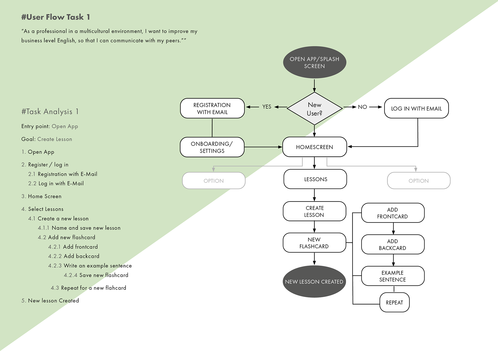 User flows
