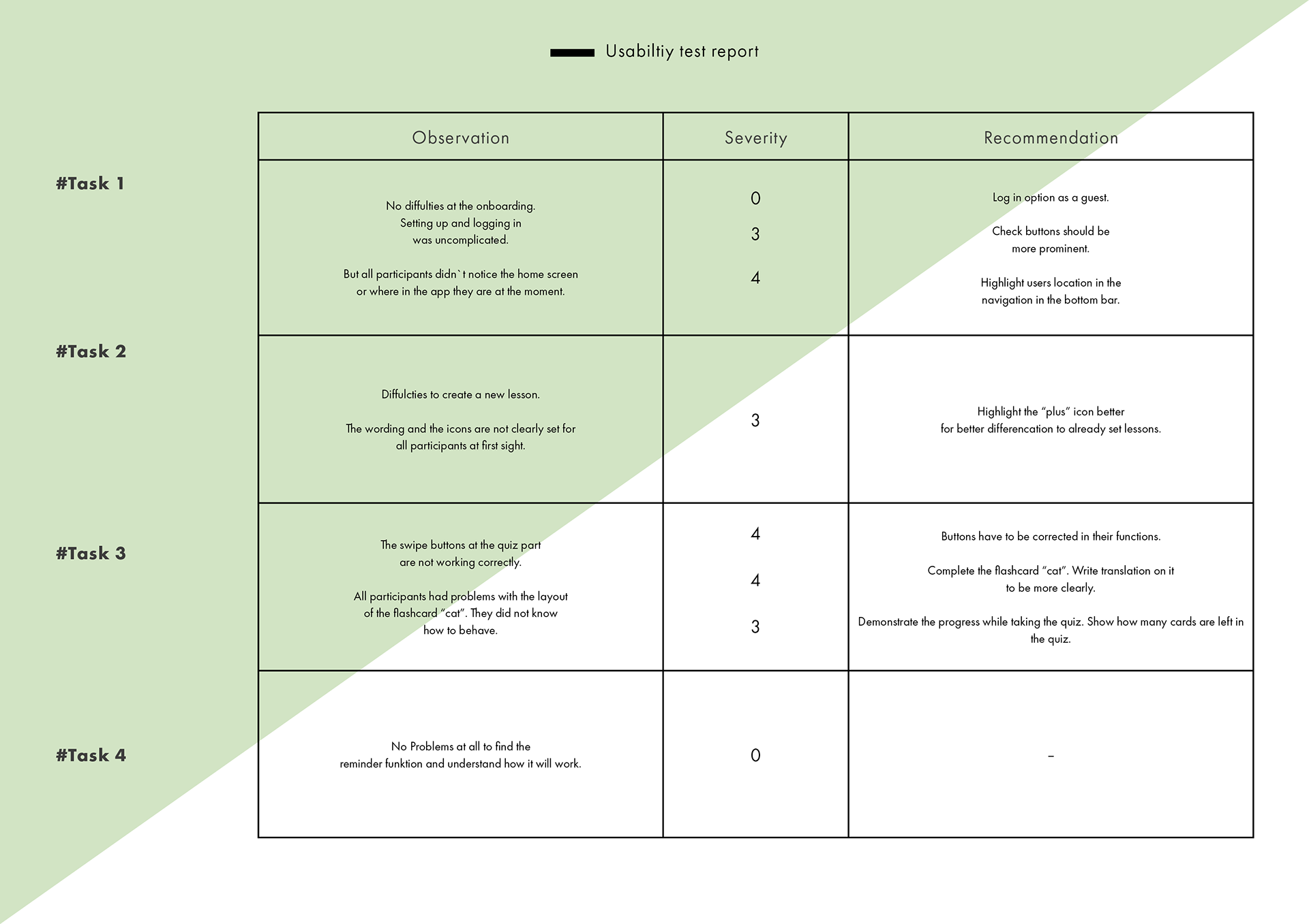 Usability Test Report