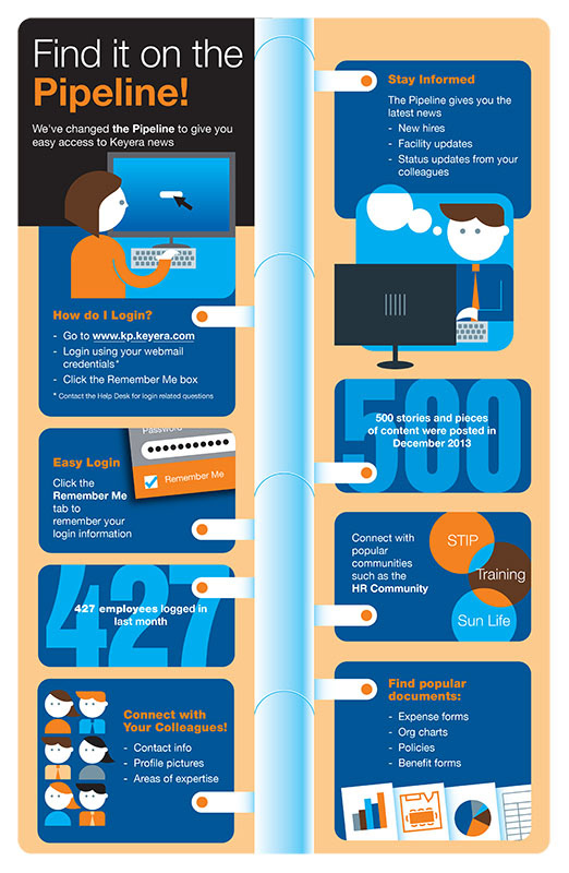 Mike Grant Infographics