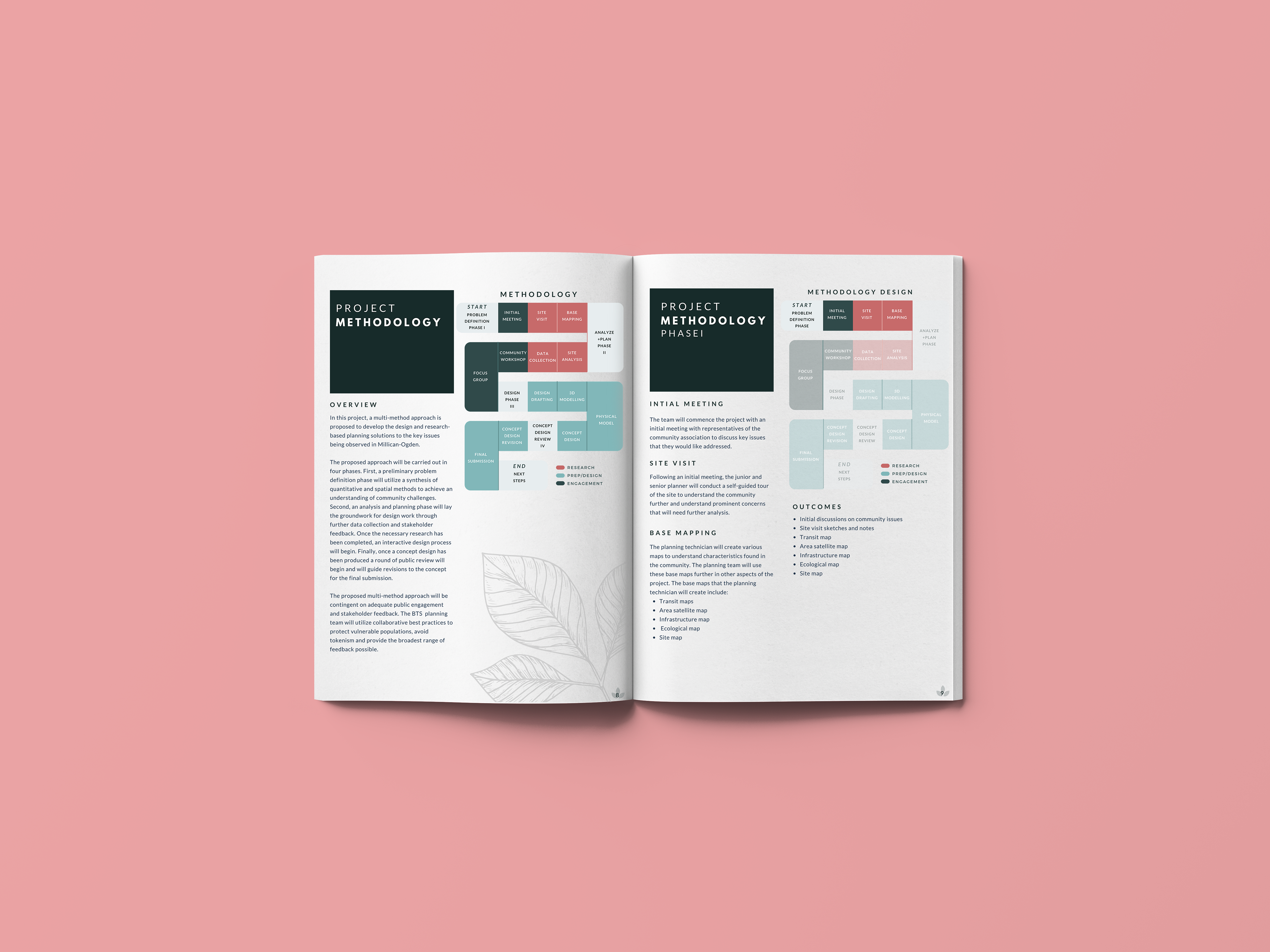 Methodology Design