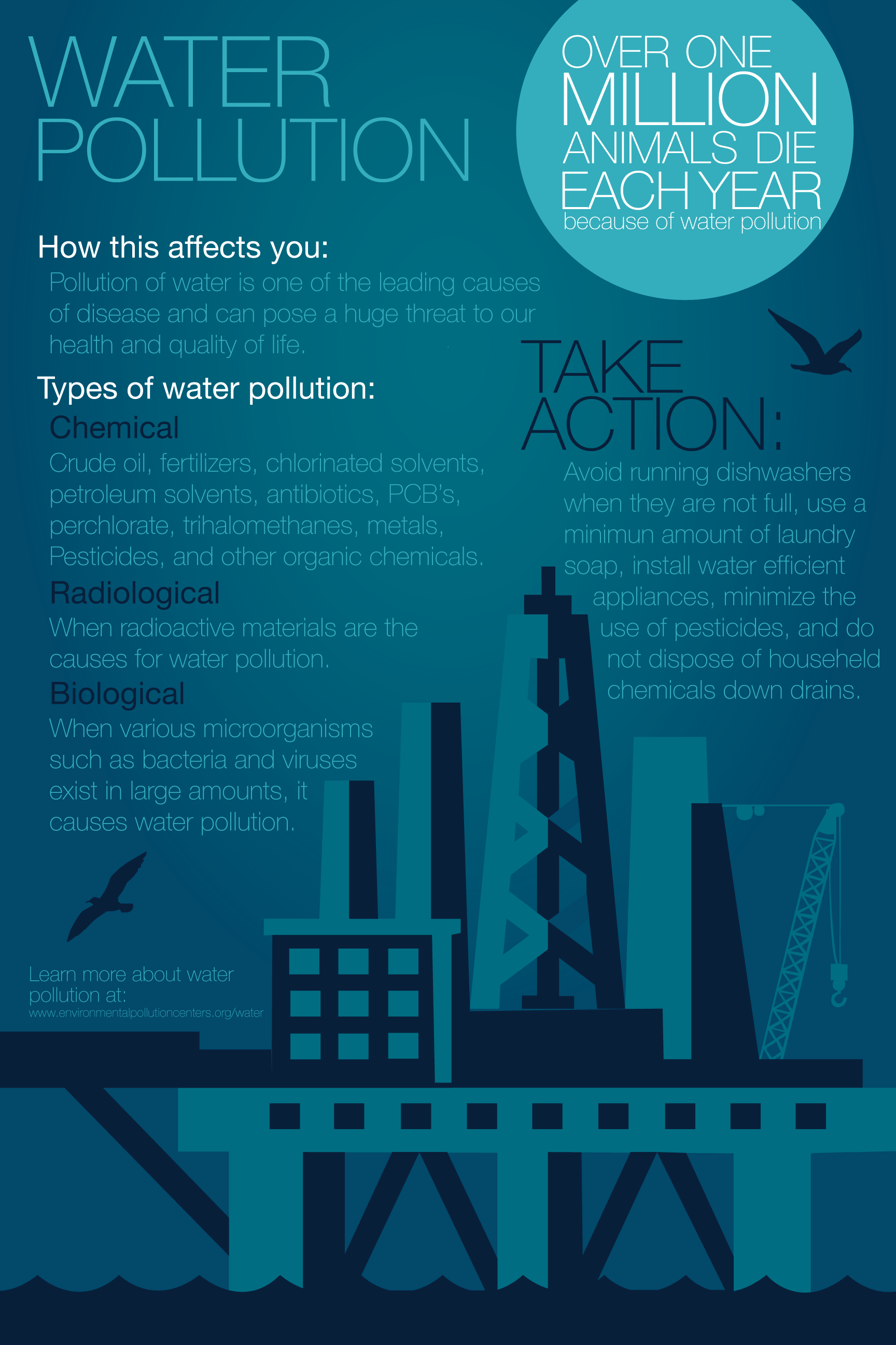 Role Of Chemistry In Environmental Protection Poster