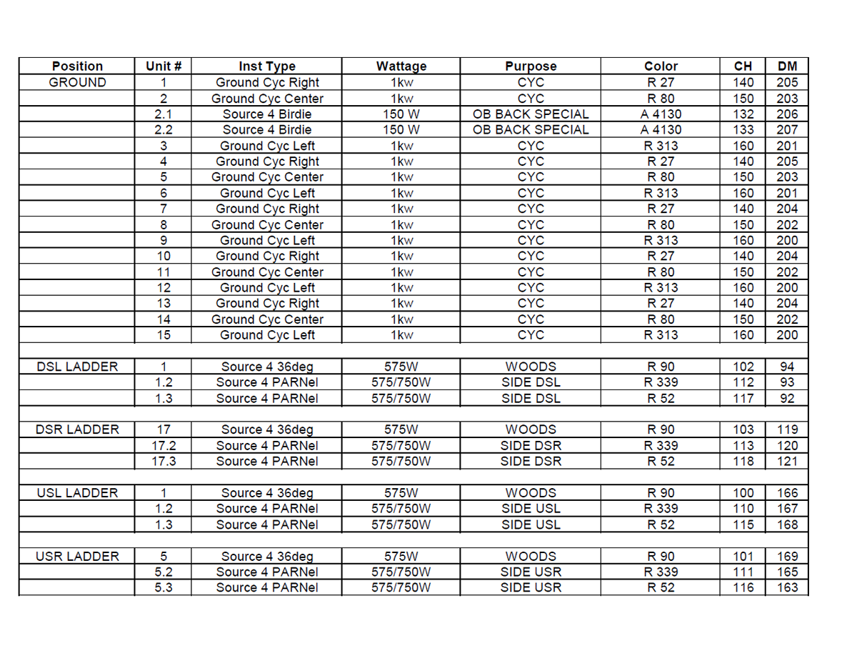 A Midsummer Night's Dream — Instrument Schedule — Page 4 — MS Excel