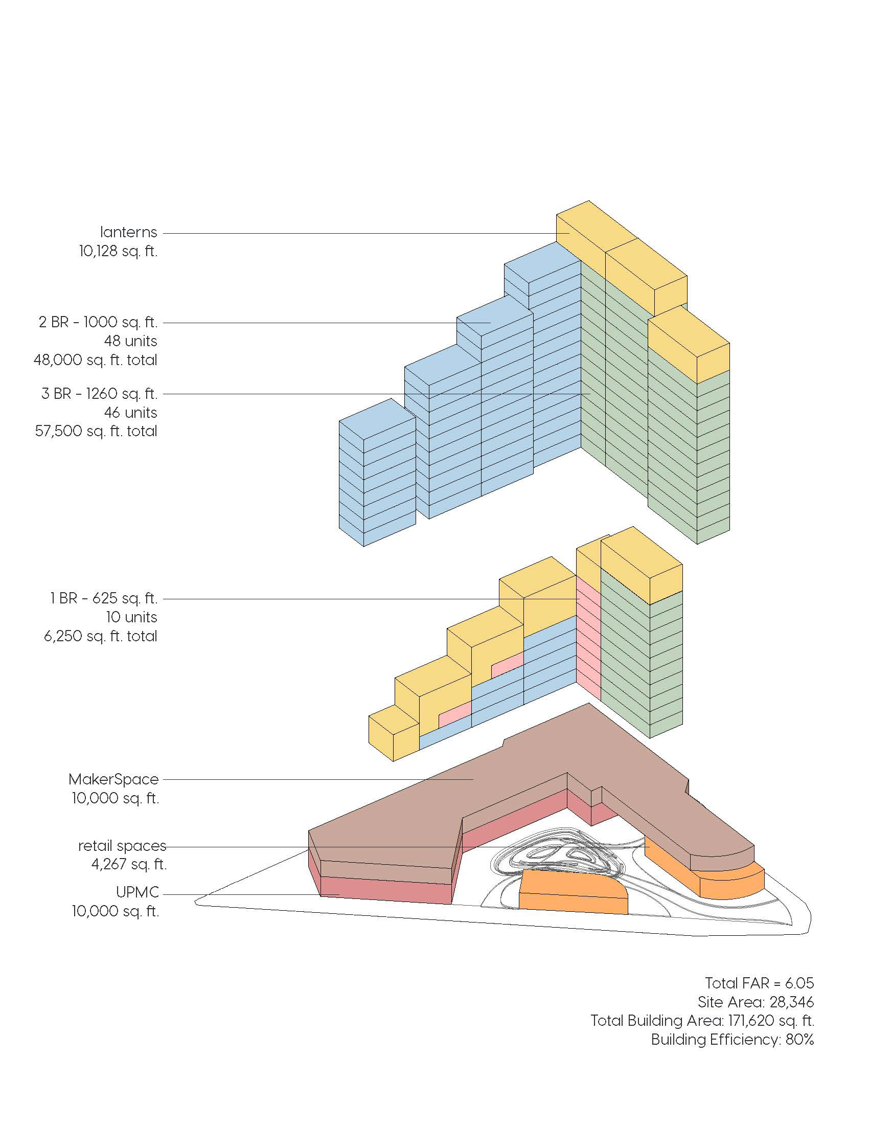 Programmatic Diagram