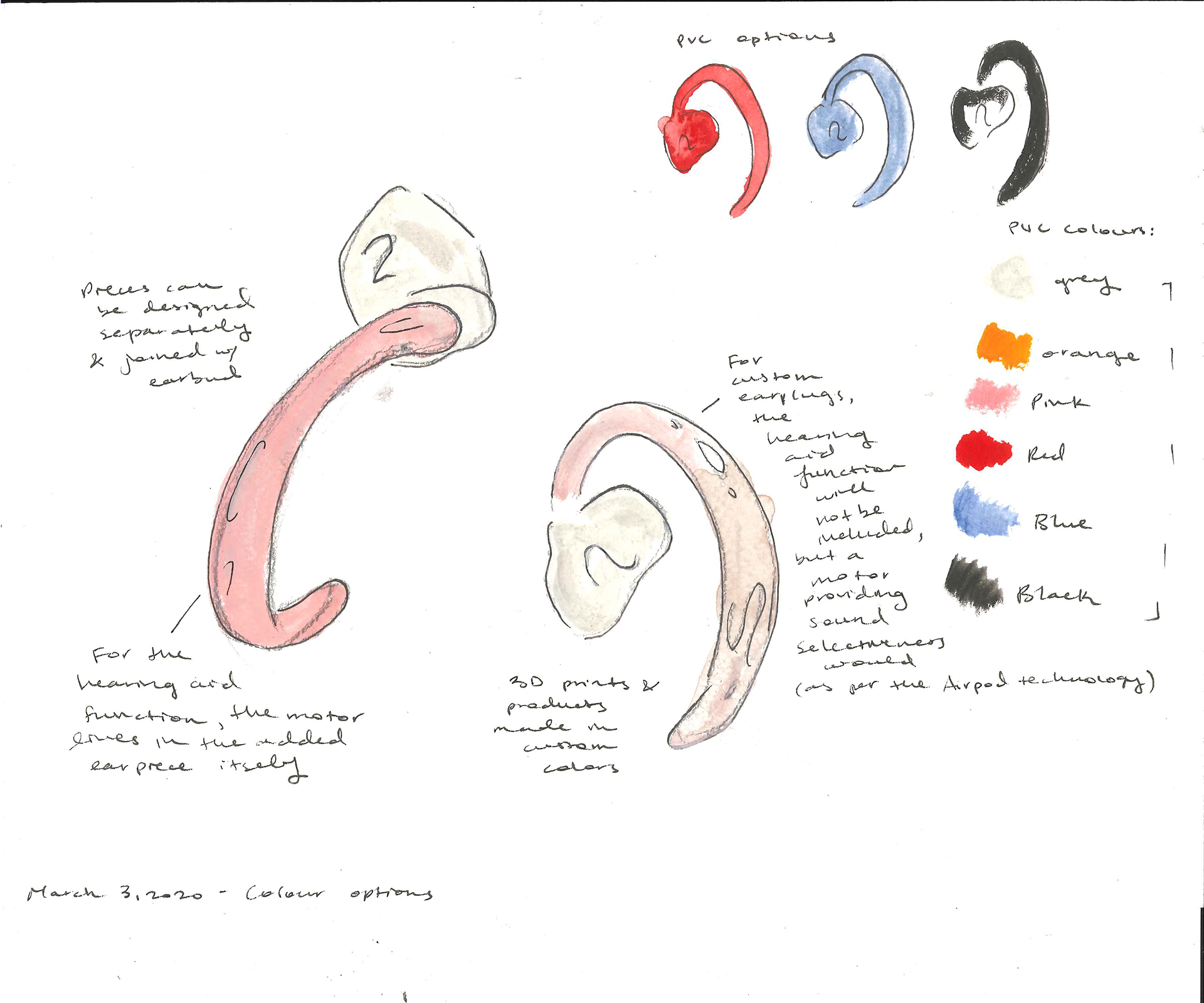 Prototype sketch (Feb 2020)