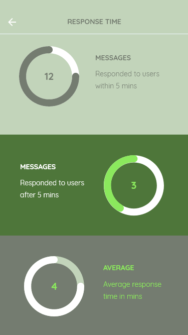 Budtender Users