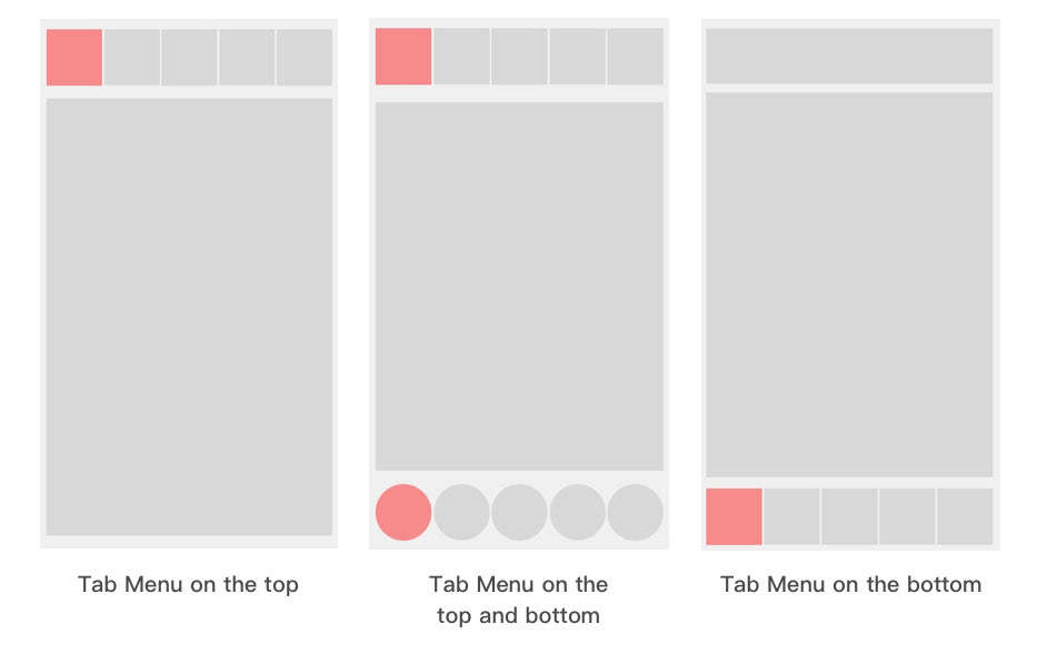 Tab Navigations