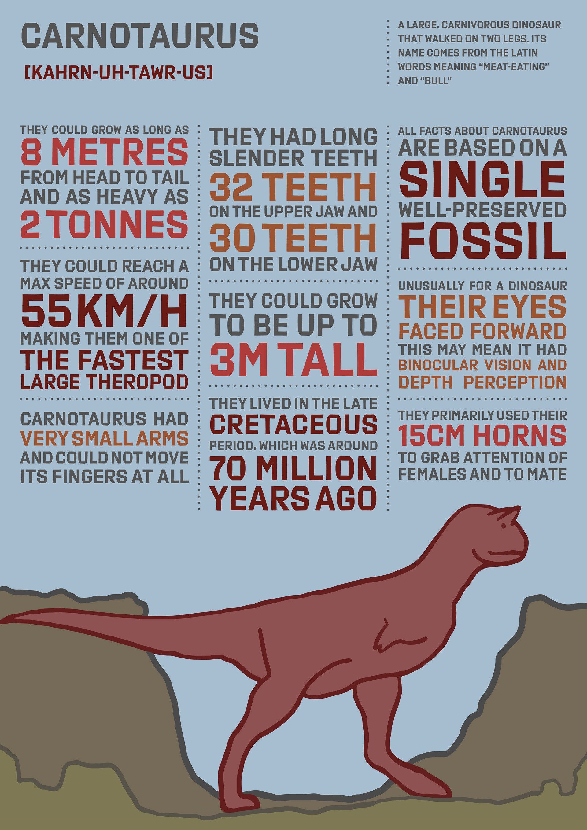 Gwaredd Jones Dino Infographics vrogue.co