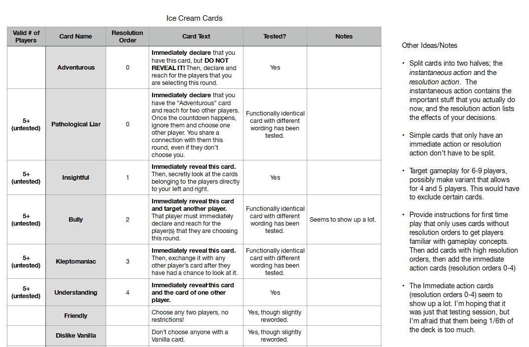 An excerpt from the balancing spreadsheet