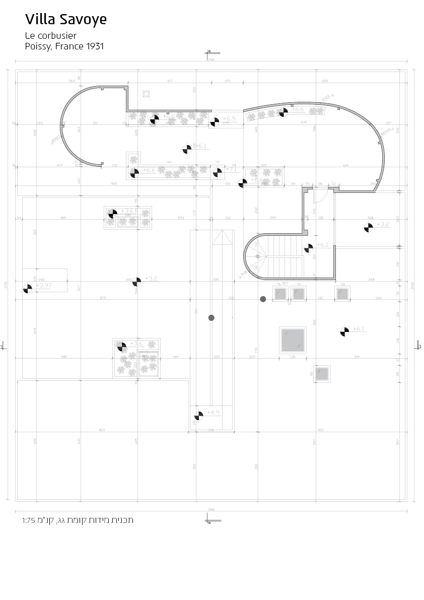 Level C