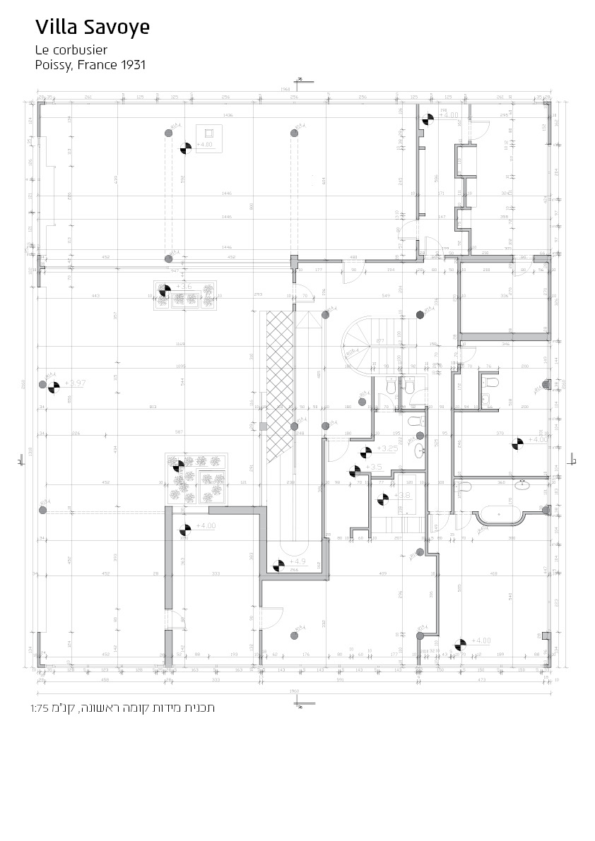 Level B