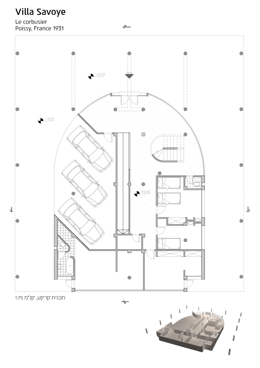Level A