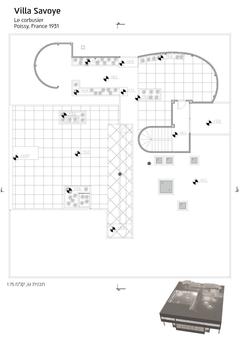 Level C