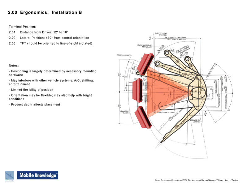 Human Factors