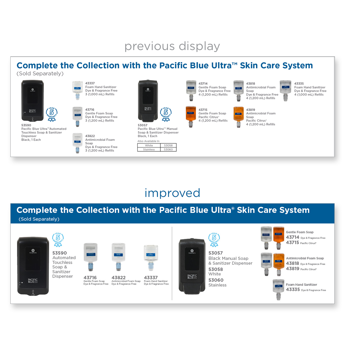 Improved eCommerce Banners