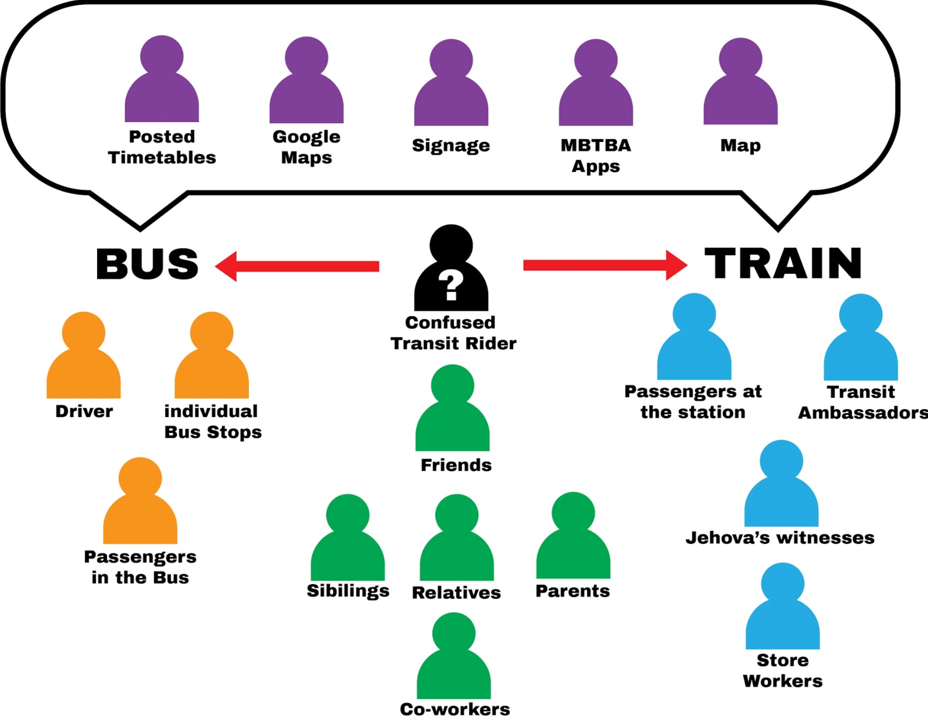 stakeholders map