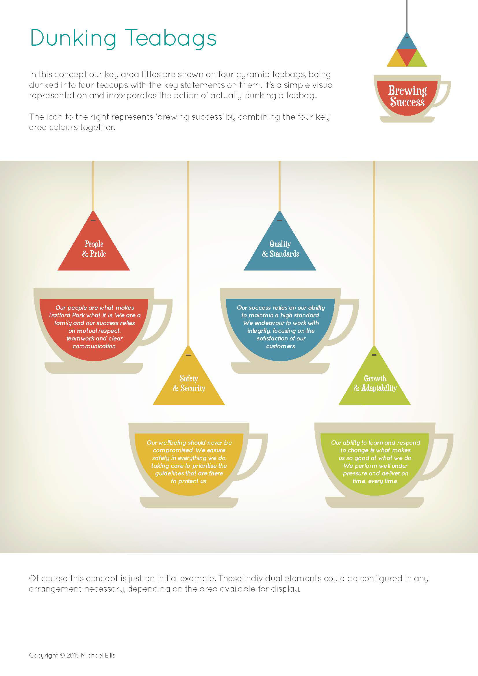 Michael Ellis Portfolio Brand Strategy Unilever Trafford Park