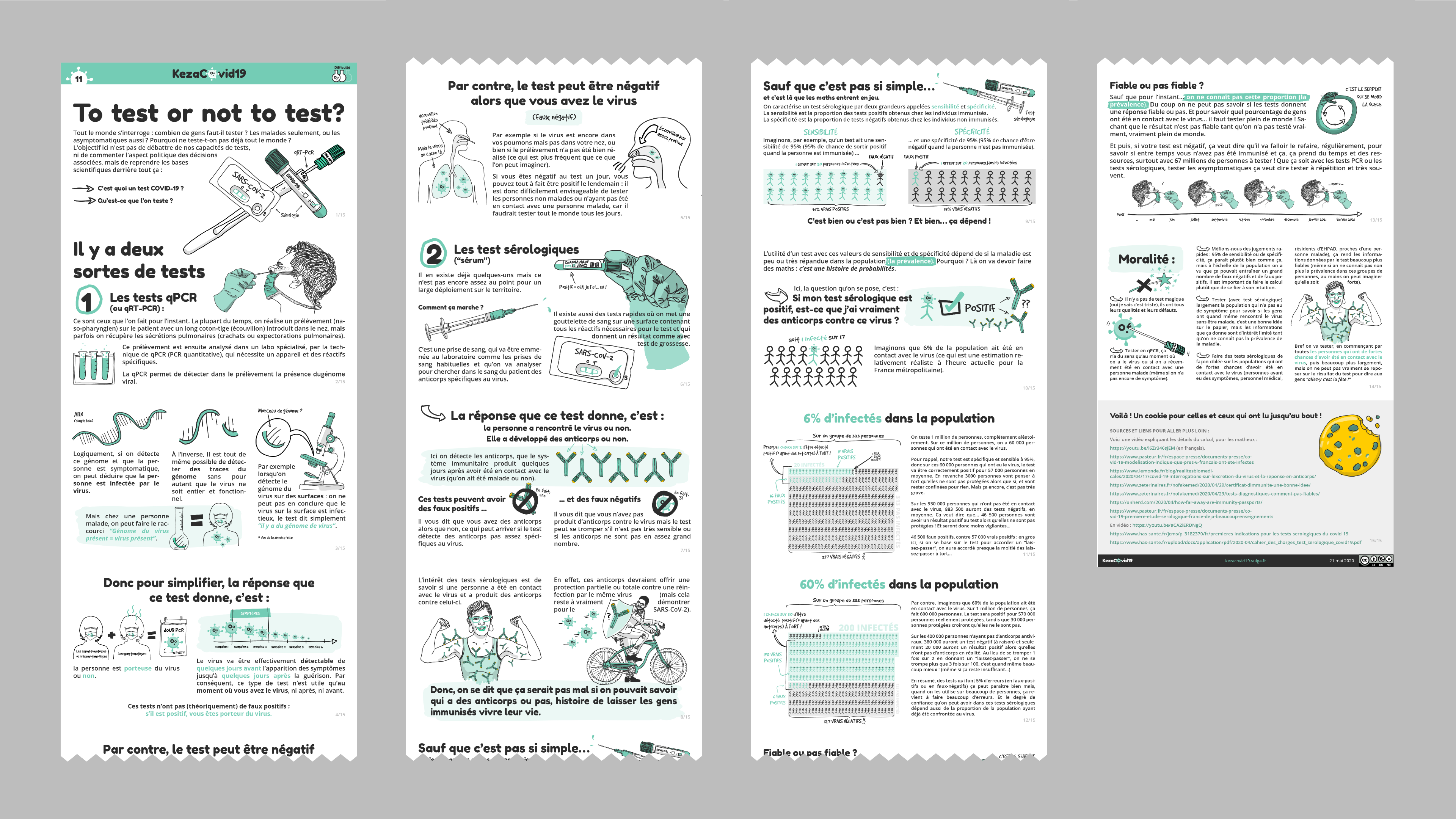 Vue à plat en 4 colonnes de l'infographie sur les différents tests Covid19 - Collectif Kezacovid19