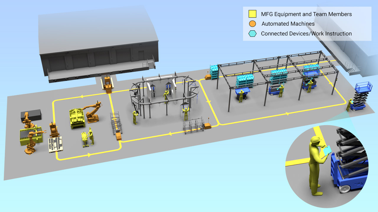 3D Modeled Infographic of Automated Manufacturing Line