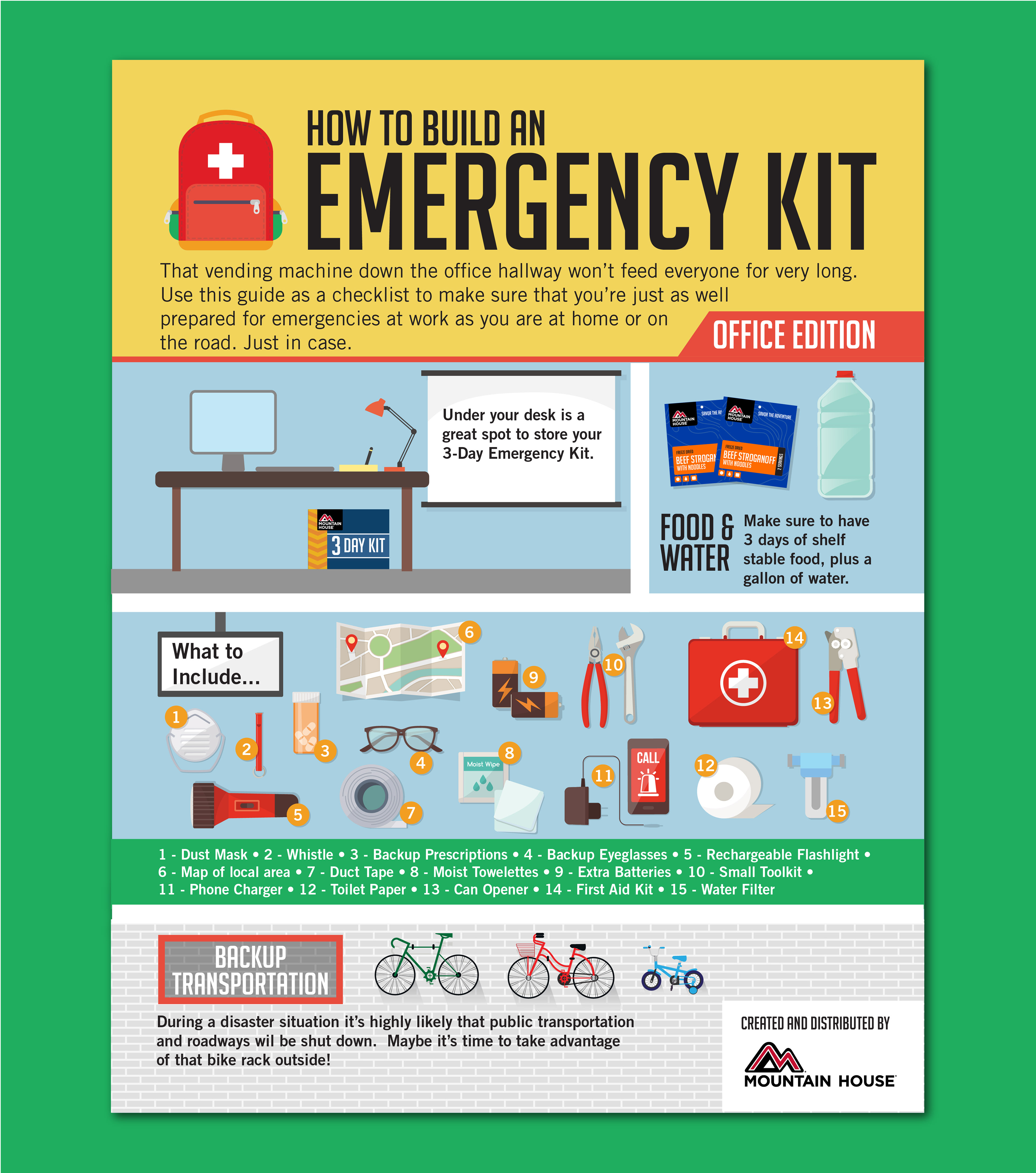 emergency kit presentation