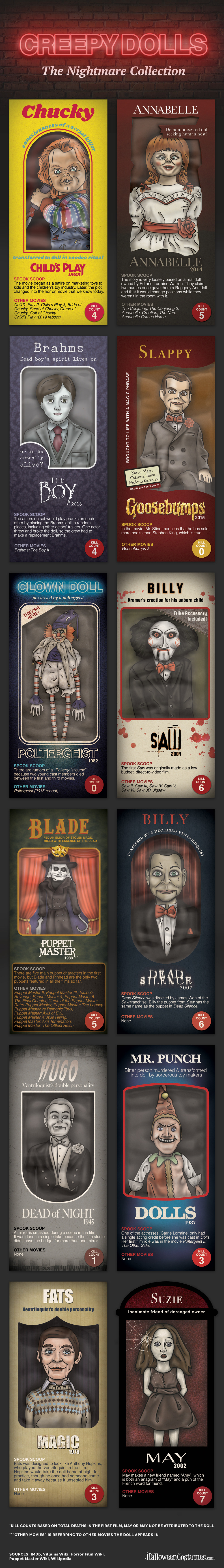 creepy dolls infographic