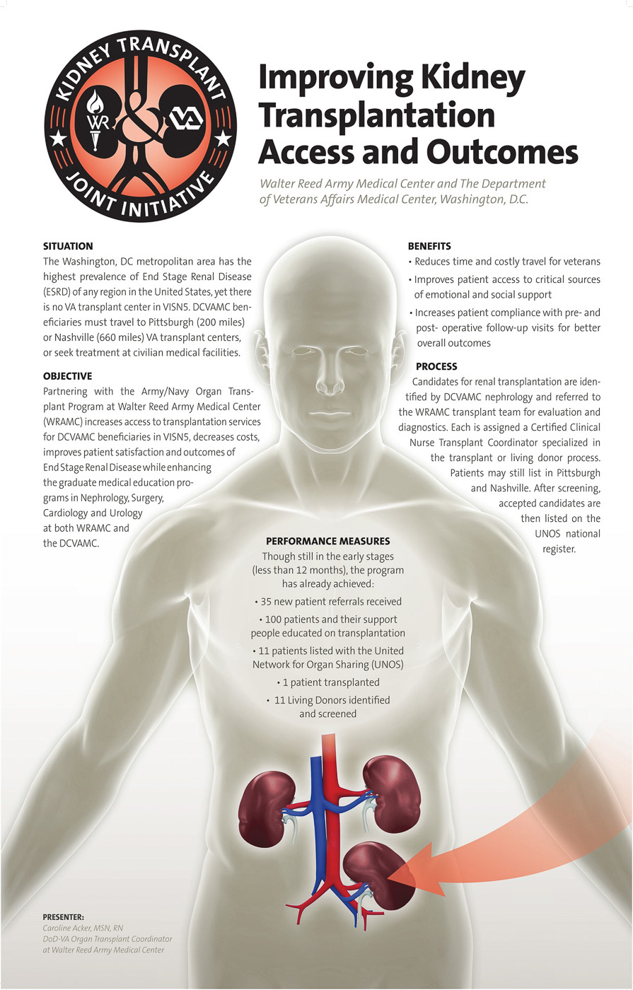 Kidney Transplant Poster