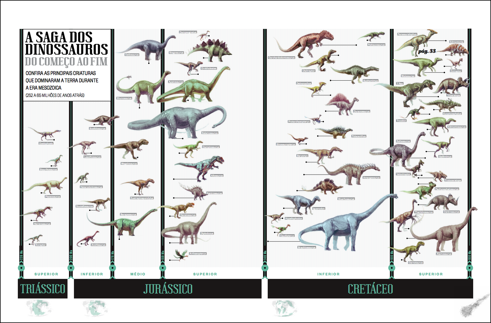 Diego Sanches - 61 Dinos - infographic