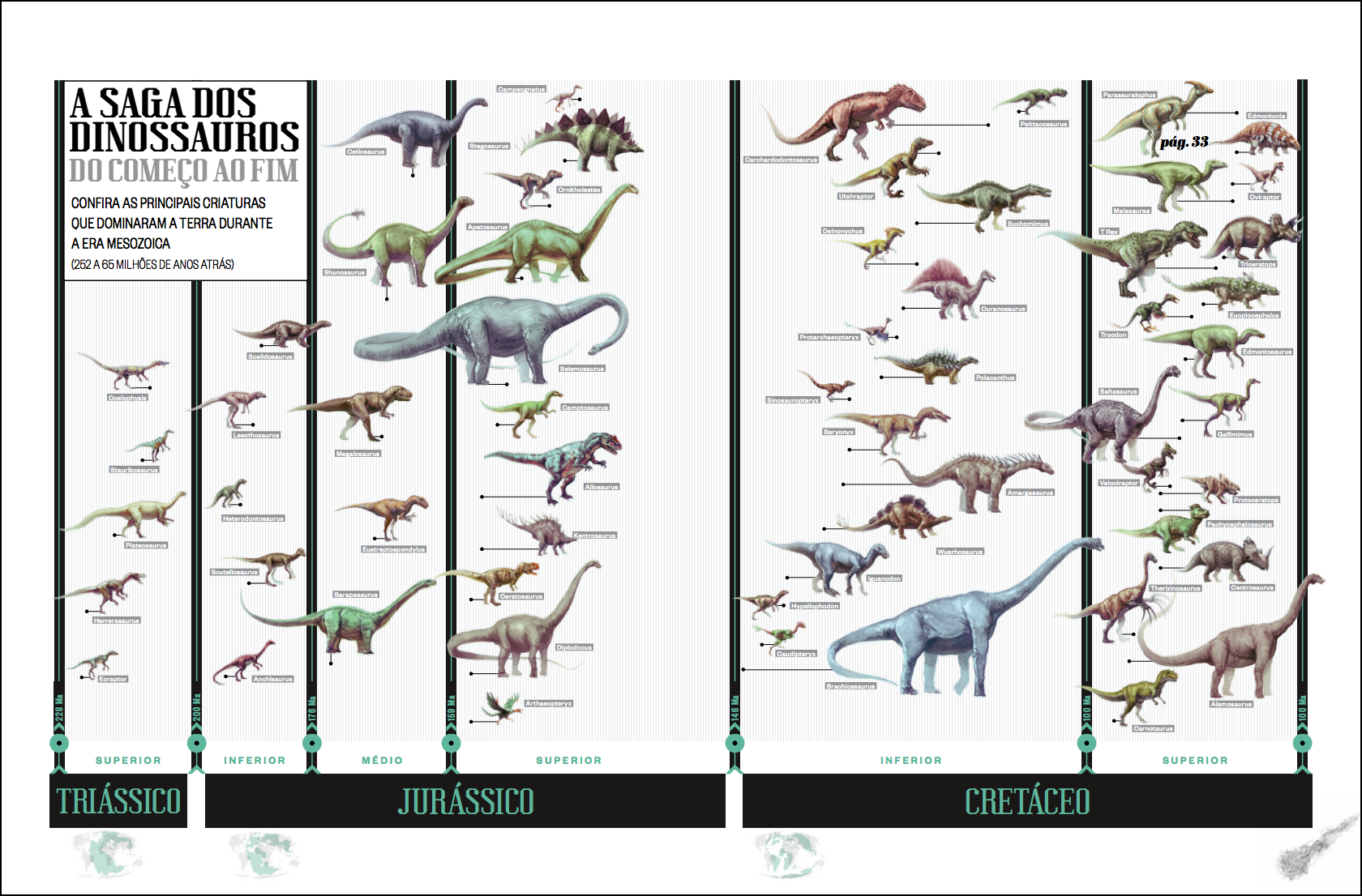 dinosaur periods chart