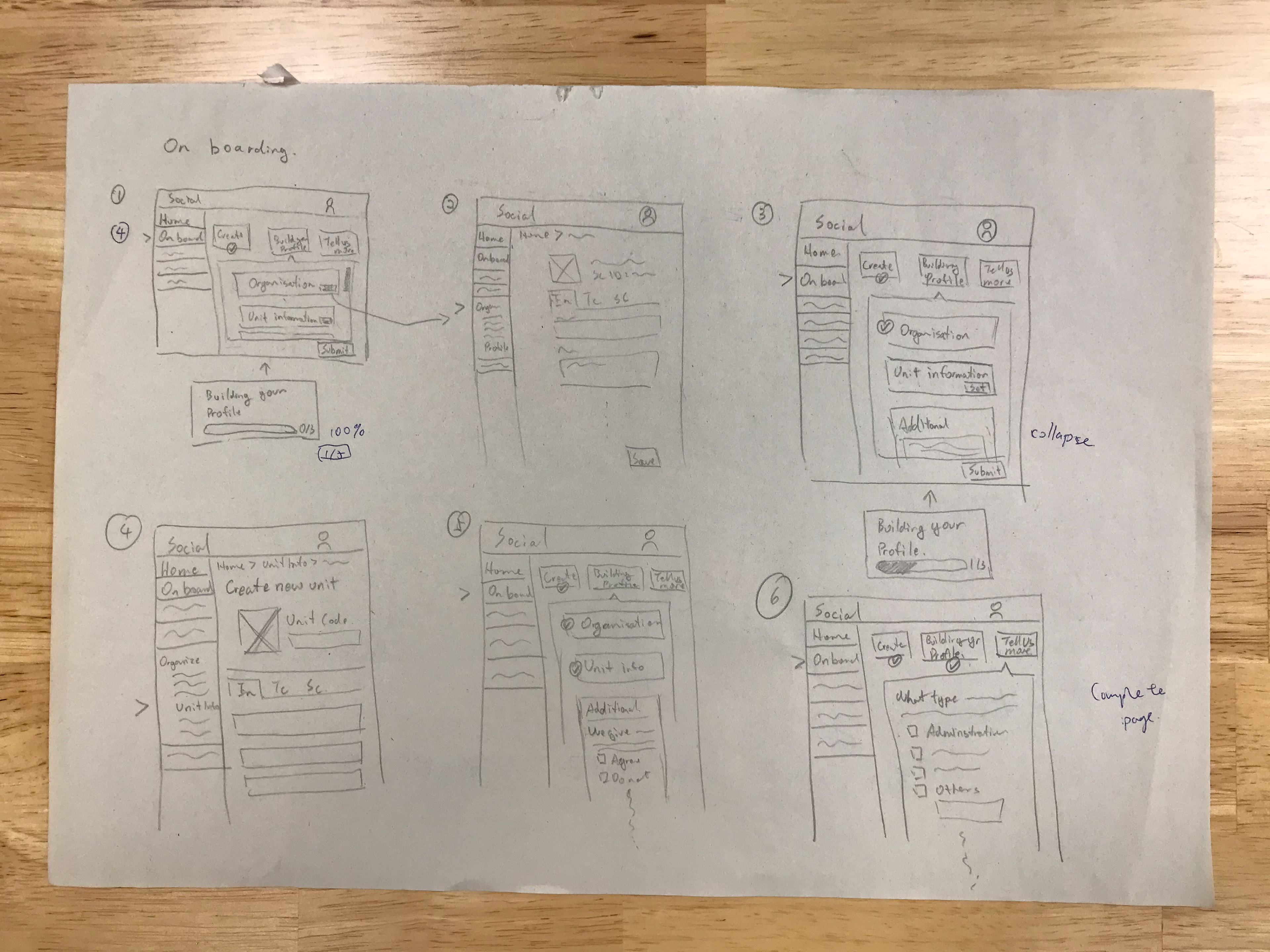 Hand draft wireframe and step flow