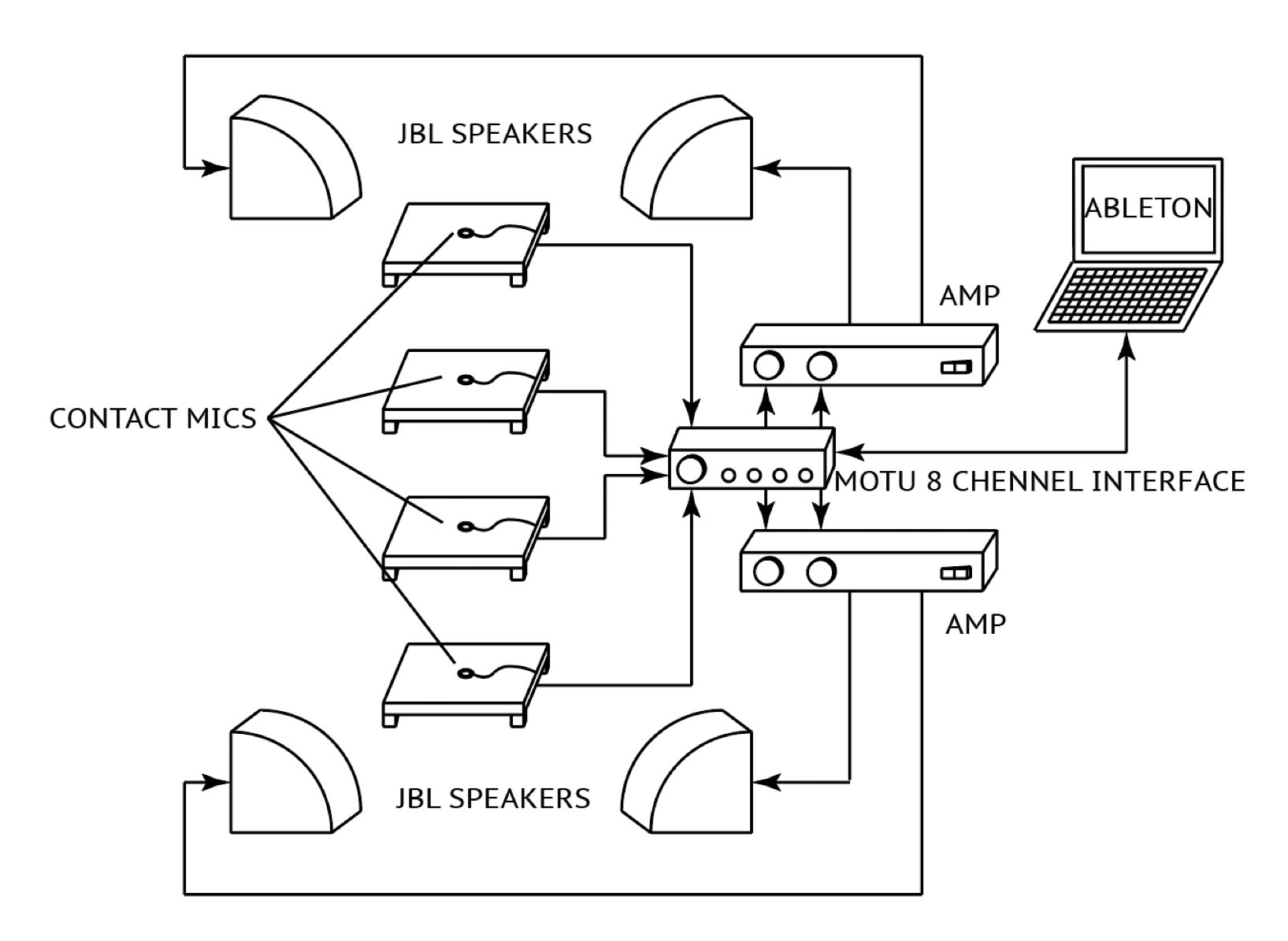 Audio System Diagram