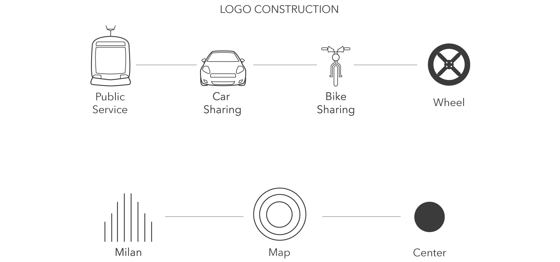 Luto Personal Site Atm Restyling Azienda Trasporti Milanesi