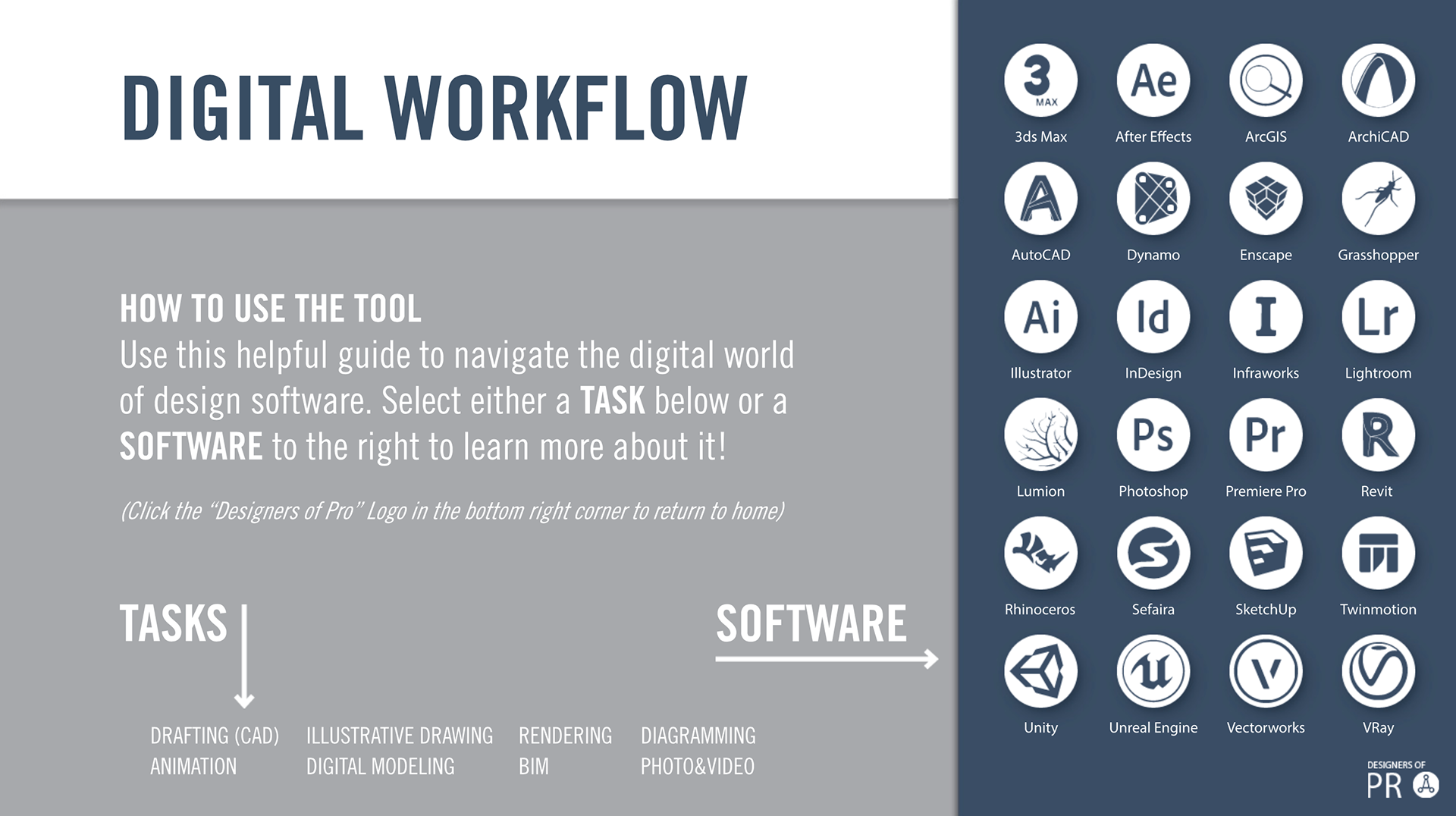 Users can choose to navigate the app by exploring through Tasks or through Software