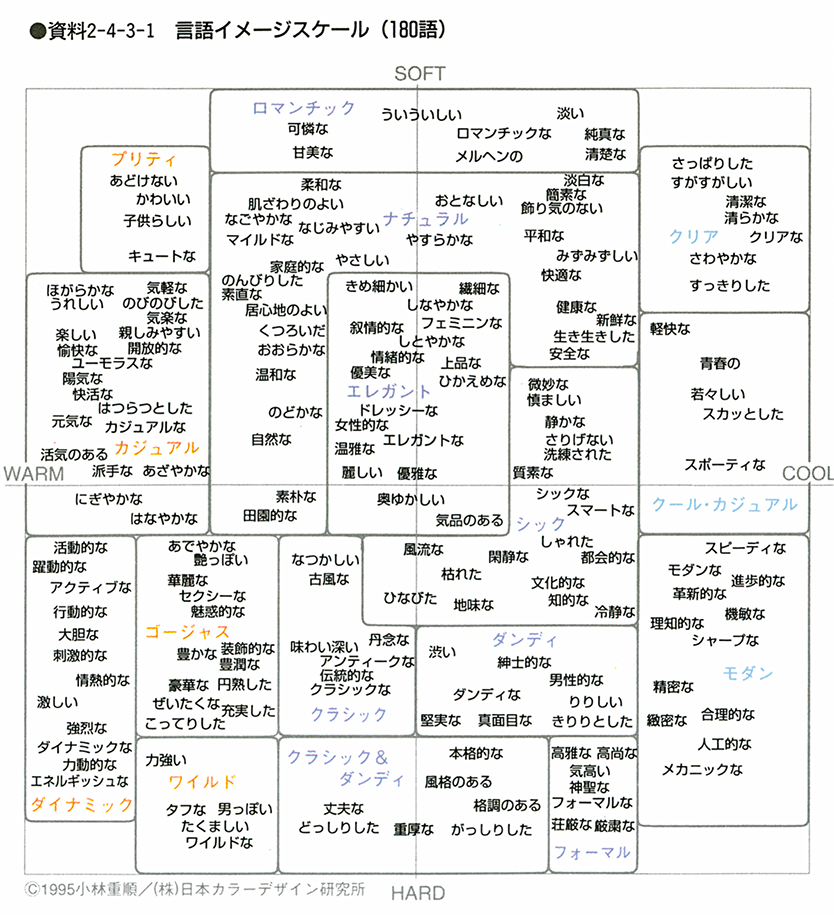 Visual Image Scale Shuya Kume イメージスケール