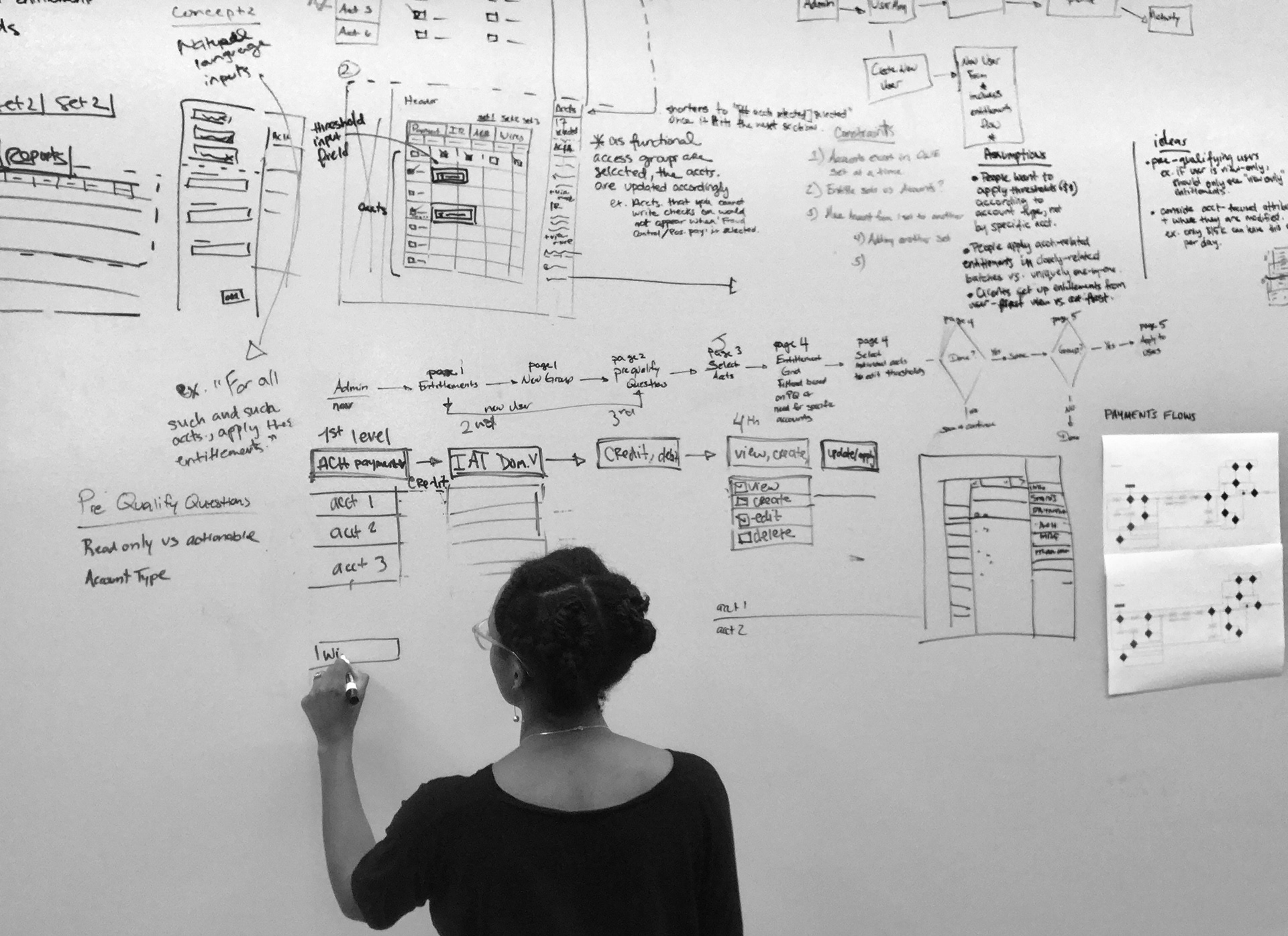 Quintessential shot at the whiteboard :)