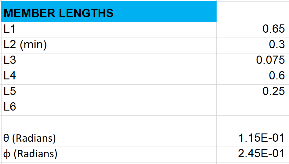 Member Lengths for  Final Design Proposal