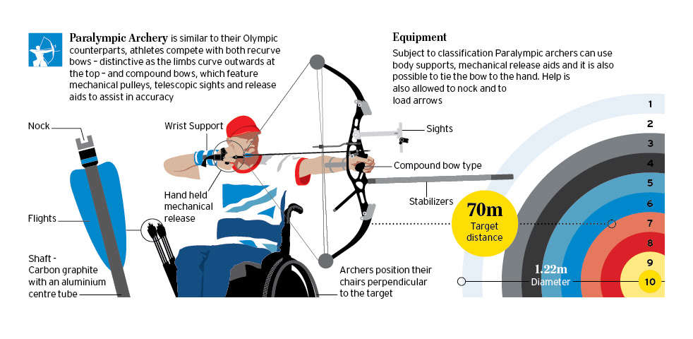 Infographic Services, Infographic Designer, illustrator - Paul Weston ...