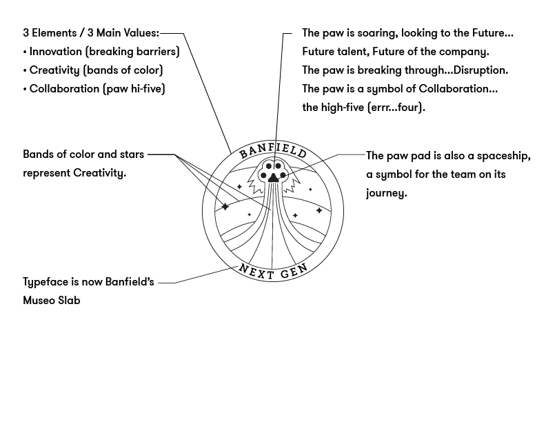 Version 3-A