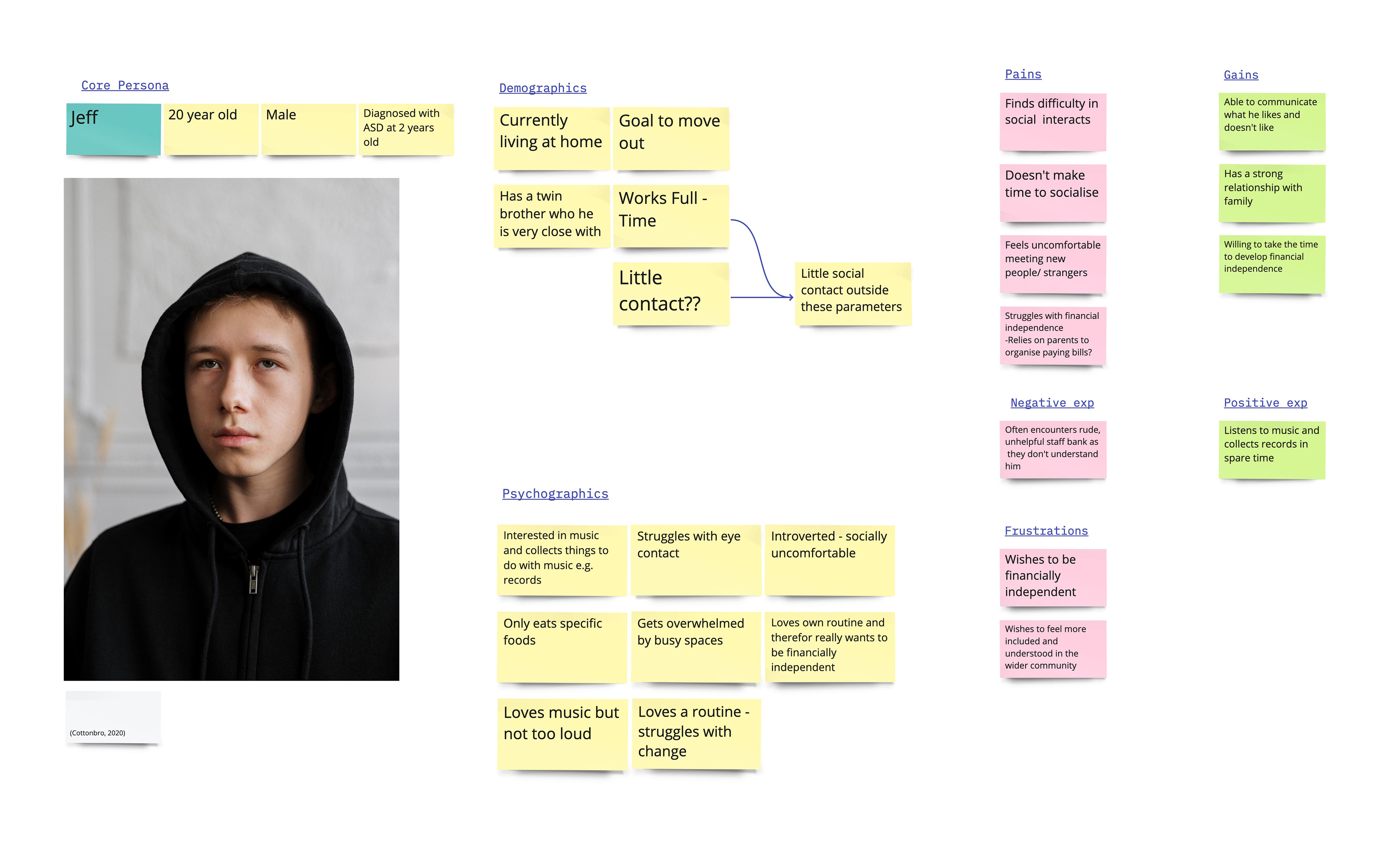 Core Persona development