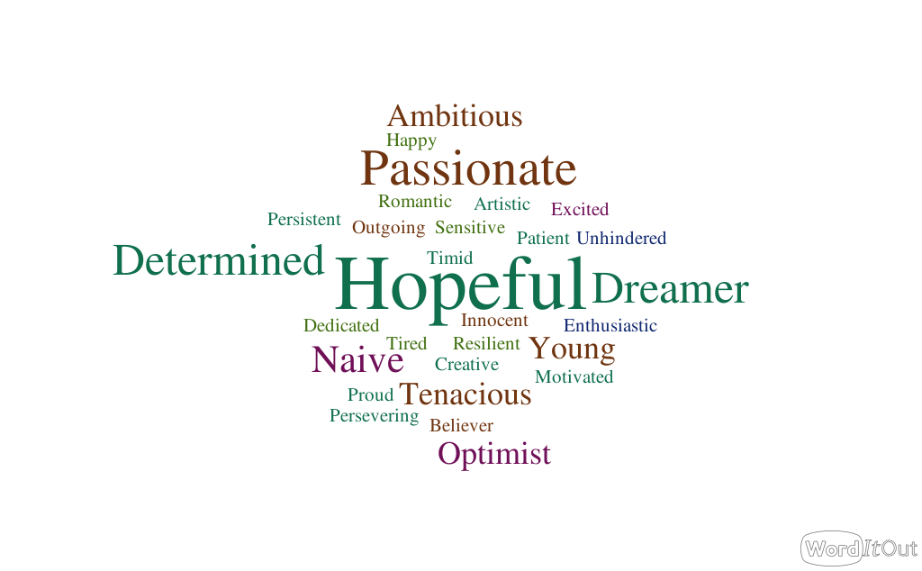 Film B (Male Protagonist) Adjectives