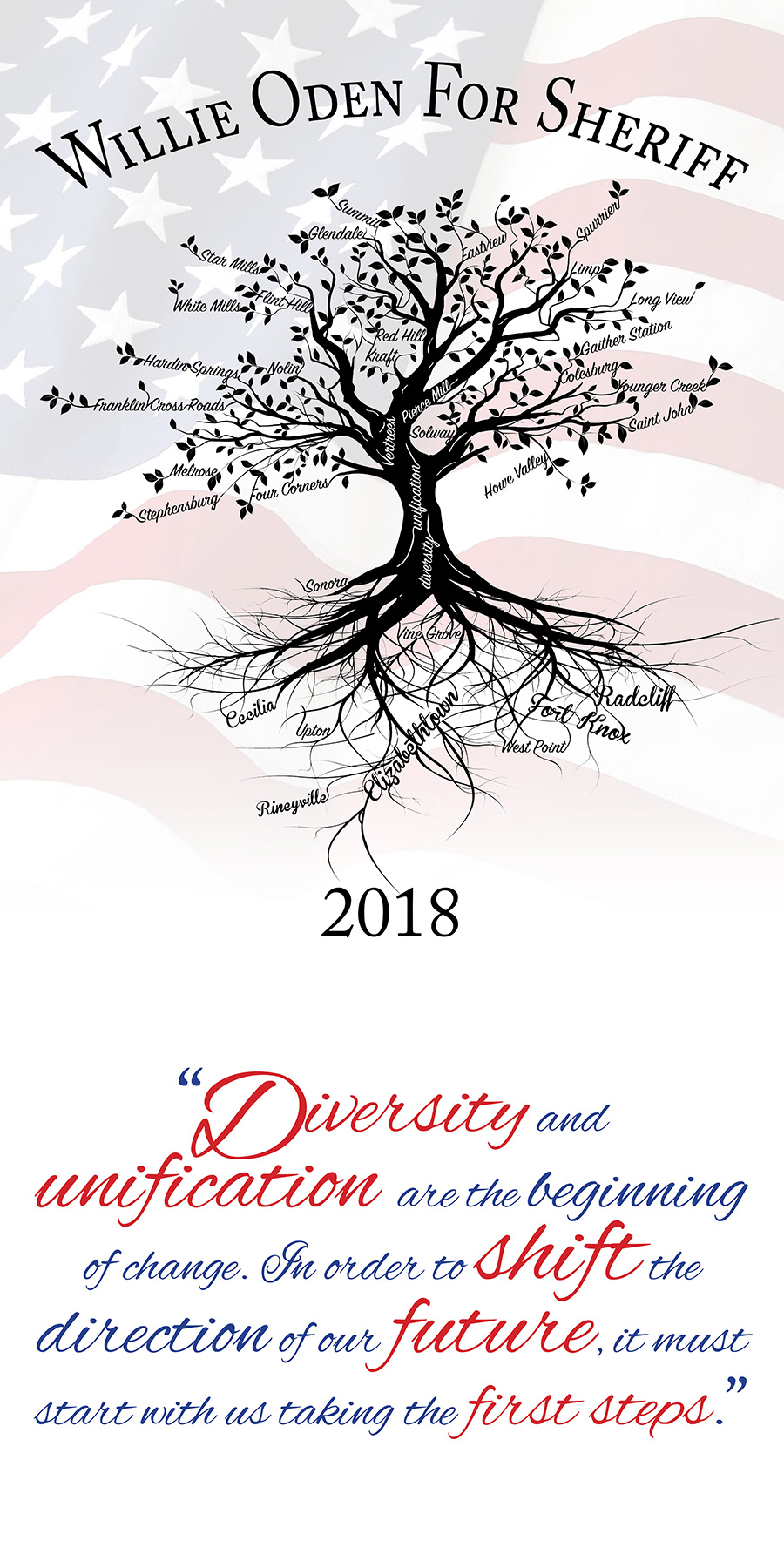 Original Size: 30" x 60". Clipart tree, edited to include names of counties. Tree design in Adobe Photoshop, Layout design completed in InDesign. All work by Amanda Hankinson.