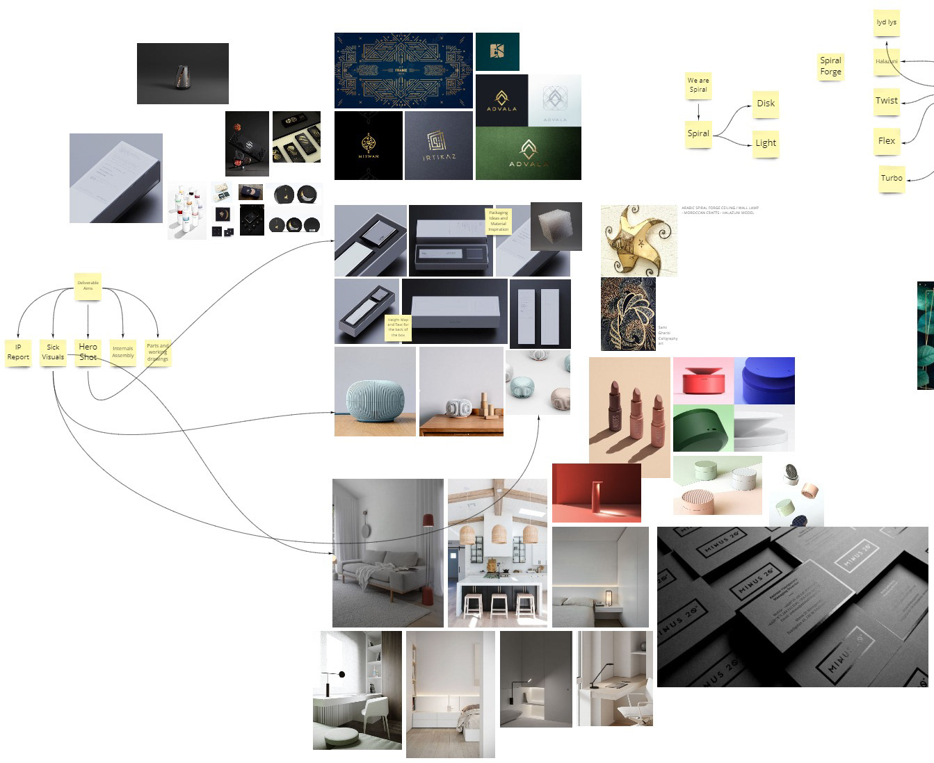Moodboard research to establish product style